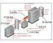 制氮裝置哪家好