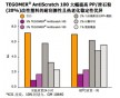 德國(guó)德固賽耐磨劑耐刮擦劑AntiScratch 100