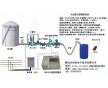 液體計(jì)量控制,、增塑劑流量計(jì)量控制