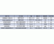 能源審計(jì)|長(zhǎng)春能源審計(jì)|能源審計(jì)甲級(jí)資質(zhì)