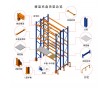 淮南貨架 滁州貨架 六安貨架 馬鞍山貨架 蕪湖貨架 銅陵貨架