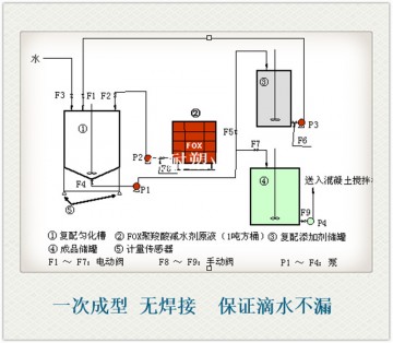 邯鄲定做全套減水劑得配設(shè)備 按裝廠家