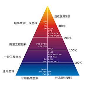 導(dǎo)電增強(qiáng)聚砜塑料PES,、PUS