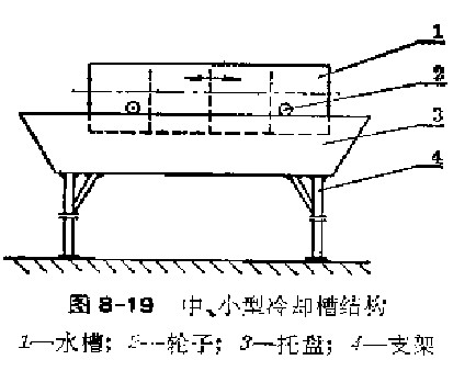 中,、小型的冷卻槽結(jié)構(gòu)