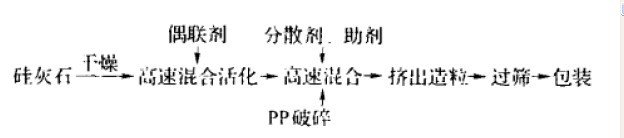 pp再生料