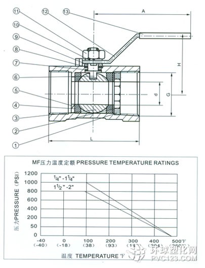 一片式球閥Q11F