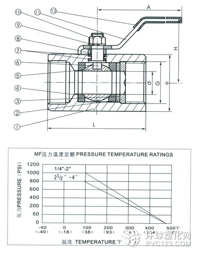 廣式內(nèi)螺紋球閥Q11F