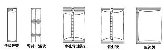 肥料包裝機(jī)包裝樣式
