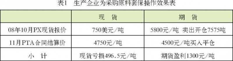 生產(chǎn)企業(yè)為采購原料套保操作效果表