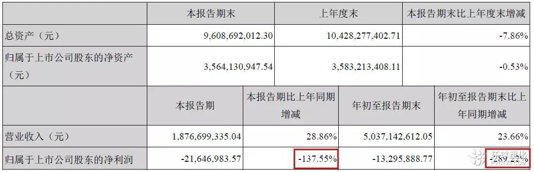 行業(yè)動(dòng)蕩 貴州輪胎前三季度利潤(rùn)暴跌300%