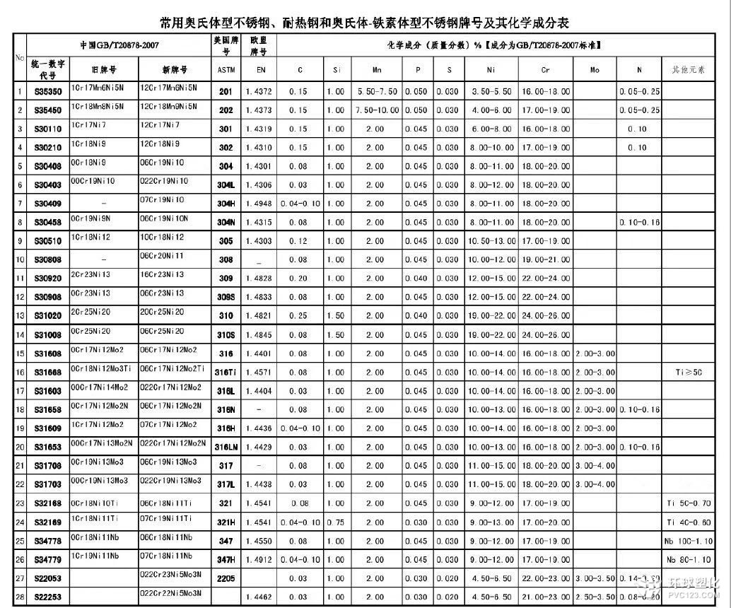 南通進口1.4501雙相不銹鋼白鋼板化學(xué)成分