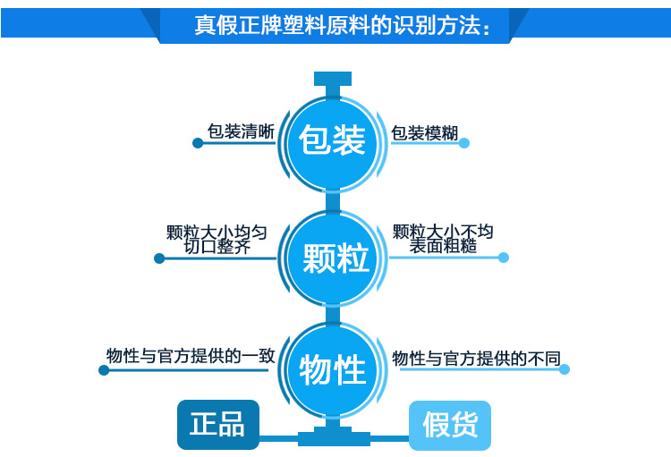 加工成型PBT熔點(diǎn)GF30HR、價(jià)格理論與實(shí)踐投稿經(jīng)驗(yàn)